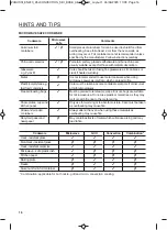 Preview for 16 page of Zanussi ZMSN4C User Manual