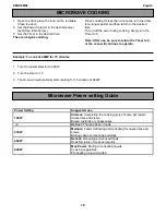 Preview for 10 page of Zanussi ZMU16MXL User Manual