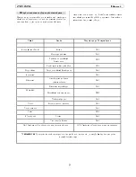 Preview for 34 page of Zanussi ZMU16MXL User Manual