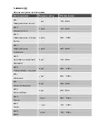 Предварительный просмотр 16 страницы Zanussi ZNC12X User Manual