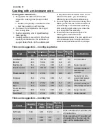 Preview for 14 page of Zanussi ZNF21X User Manual