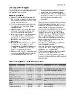 Preview for 15 page of Zanussi ZNF21X User Manual