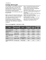 Preview for 16 page of Zanussi ZNF21X User Manual