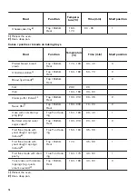 Preview for 16 page of Zanussi ZNF51X User Manual