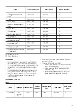 Preview for 19 page of Zanussi ZNF51X User Manual