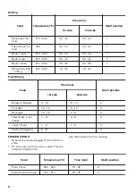 Preview for 22 page of Zanussi ZNF51X User Manual