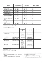 Preview for 23 page of Zanussi ZNF51X User Manual