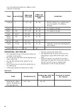 Preview for 24 page of Zanussi ZNF51X User Manual