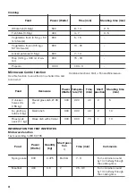 Preview for 28 page of Zanussi ZNF51X User Manual