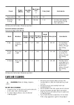 Preview for 29 page of Zanussi ZNF51X User Manual