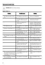 Preview for 14 page of Zanussi ZNFN18ES3 User Manual