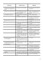 Preview for 49 page of Zanussi ZNFN18FS1 User Manual