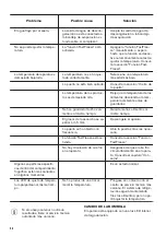 Preview for 50 page of Zanussi ZNFN18FS1 User Manual