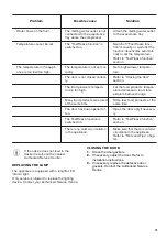 Preview for 15 page of Zanussi ZNHN18FS1 User Manual