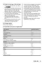 Preview for 13 page of Zanussi ZNLK18ES3 User Manual