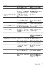 Предварительный просмотр 17 страницы Zanussi ZNLK18ES3 User Manual