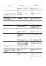 Preview for 14 page of Zanussi ZNLN18FS1 User Manual