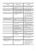 Preview for 15 page of Zanussi ZNLN18FS1 User Manual