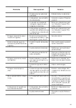 Preview for 31 page of Zanussi ZNLN18FS1 User Manual