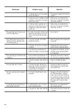 Preview for 48 page of Zanussi ZNLN18FS1 User Manual