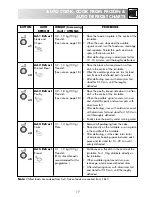 Предварительный просмотр 19 страницы Zanussi ZNM11X User Manual