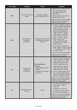 Preview for 43 page of Zanussi ZNME32FU0 User Manual