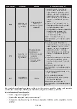 Preview for 66 page of Zanussi ZNME32FU0 User Manual