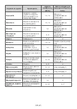 Preview for 87 page of Zanussi ZNME32FU0 User Manual