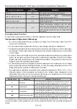 Preview for 15 page of Zanussi ZNME36EU1 User Manual