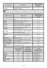 Preview for 75 page of Zanussi ZNME36EW0 User Manual