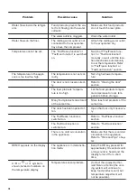 Предварительный просмотр 18 страницы Zanussi ZNTN19ES1 User Manual