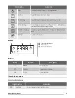 Предварительный просмотр 7 страницы Zanussi ZOA35525 User Manual