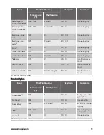 Предварительный просмотр 11 страницы Zanussi ZOA35525 User Manual