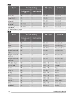 Предварительный просмотр 12 страницы Zanussi ZOA35525 User Manual