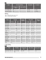 Предварительный просмотр 13 страницы Zanussi ZOA35525 User Manual