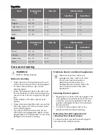 Предварительный просмотр 16 страницы Zanussi ZOA35525 User Manual