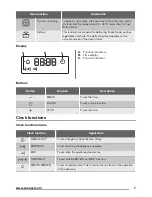 Предварительный просмотр 7 страницы Zanussi ZOA35525WK User Manual