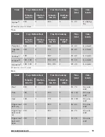 Предварительный просмотр 13 страницы Zanussi ZOA35525WK User Manual