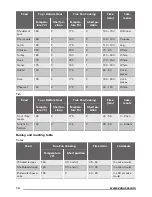 Предварительный просмотр 14 страницы Zanussi ZOA35525WK User Manual