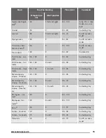 Предварительный просмотр 15 страницы Zanussi ZOA35525WK User Manual