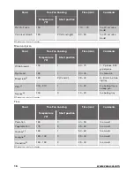 Предварительный просмотр 16 страницы Zanussi ZOA35525WK User Manual