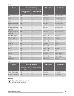 Предварительный просмотр 17 страницы Zanussi ZOA35525WK User Manual