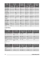 Предварительный просмотр 18 страницы Zanussi ZOA35525WK User Manual