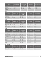 Предварительный просмотр 19 страницы Zanussi ZOA35525WK User Manual