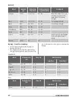 Предварительный просмотр 20 страницы Zanussi ZOA35525WK User Manual