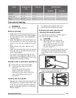 Предварительный просмотр 21 страницы Zanussi ZOA35525WK User Manual