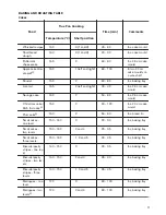 Предварительный просмотр 11 страницы Zanussi ZOA35675WK User Manual