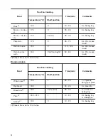 Предварительный просмотр 12 страницы Zanussi ZOA35675WK User Manual