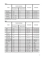 Предварительный просмотр 13 страницы Zanussi ZOA35675WK User Manual