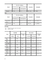 Предварительный просмотр 14 страницы Zanussi ZOA35675WK User Manual